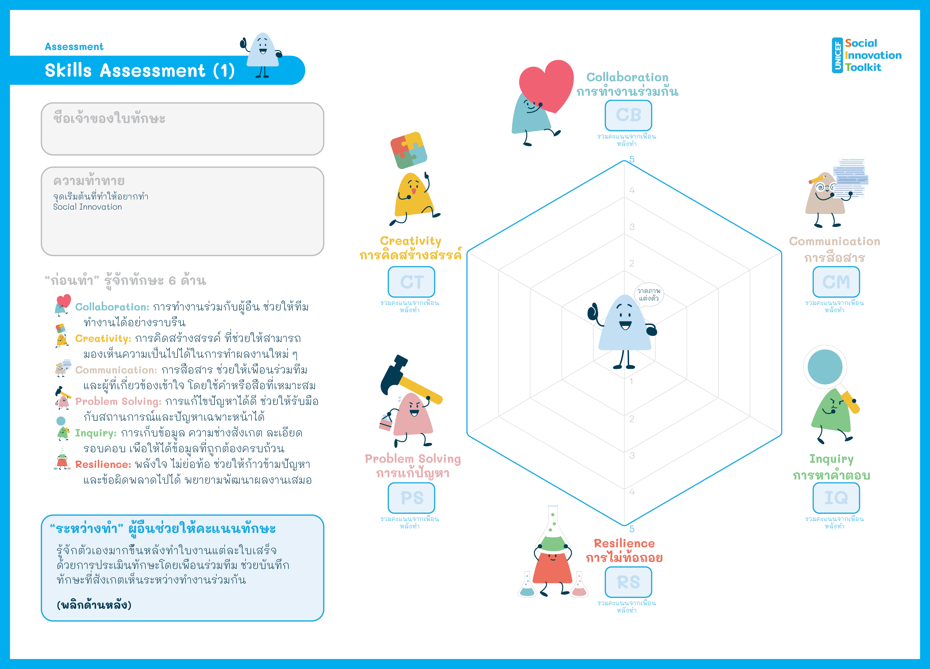 Social Innovation Toolkit Skills Assessment Infographic showing 6 key skills with cartoon characters